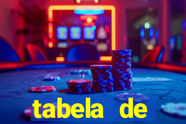 tabela de porcentagem dos slots